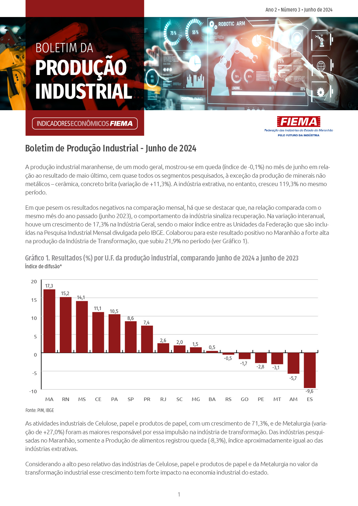 Boletim da Produção Industrial