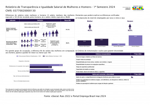 Relatório de Transparência e Igualdade Salarial de Mulheres e Homens - 1° Semestre 2024