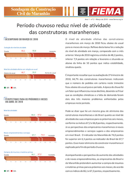 Sondagem da Construção Civil do Maranhão