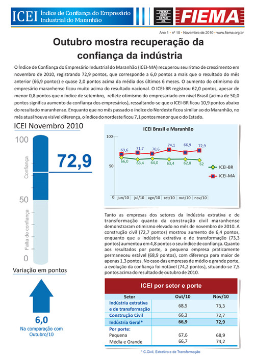 Índice de Confiança do Empresário Industrial do Maranhão