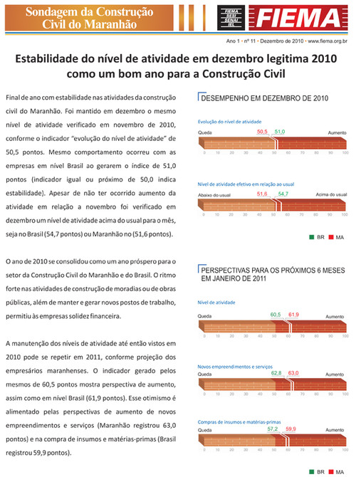 Sondagem da Construção Civil do Maranhão
