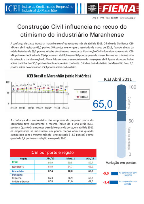Índice de Confiança do Empresário Industrial do Maranhão