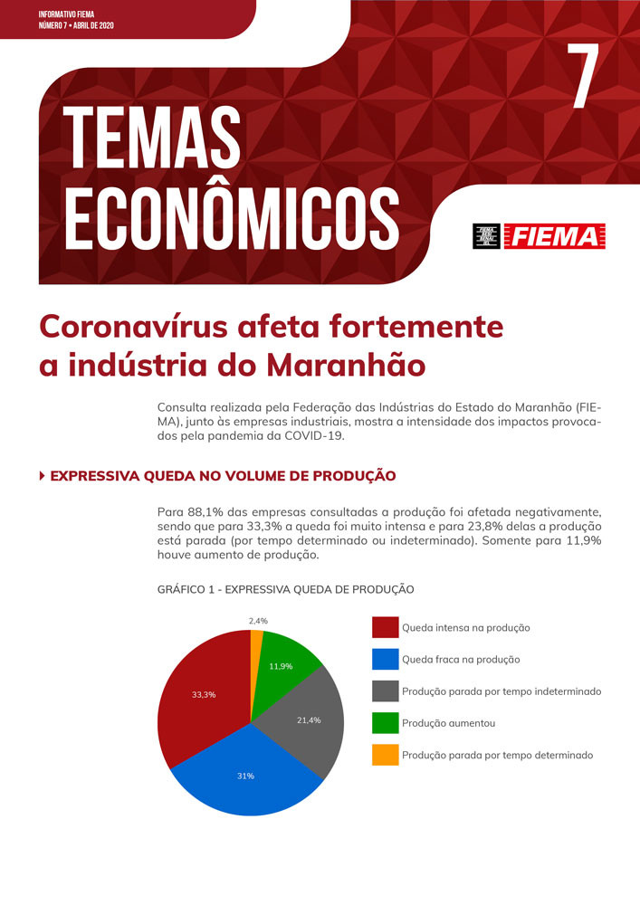 Coronavírus afeta fortemente a indústria do Maranhão